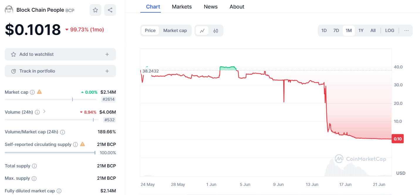 هیجانات وحشتناک در سیاهچاله بازار رمزارزها / رویا فروشی در ترسناکترین بخش کریپتوکارنسی