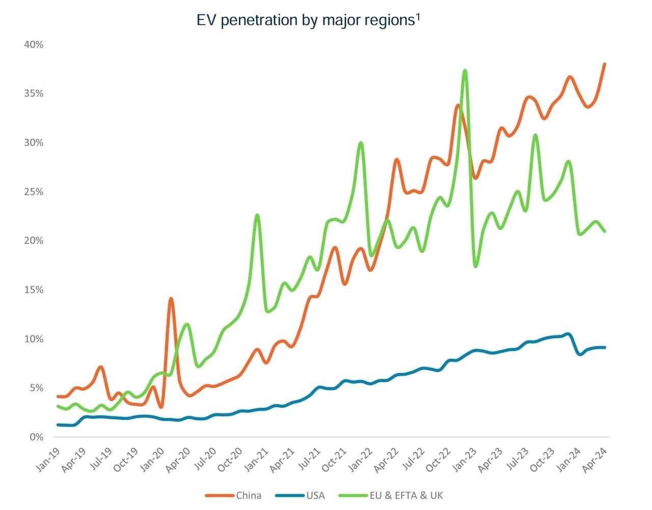 قیمت لیتیوم ۱۳ درصد دیگر ریخت / کابوس ریزش لیتیوم تمامی ندارد
