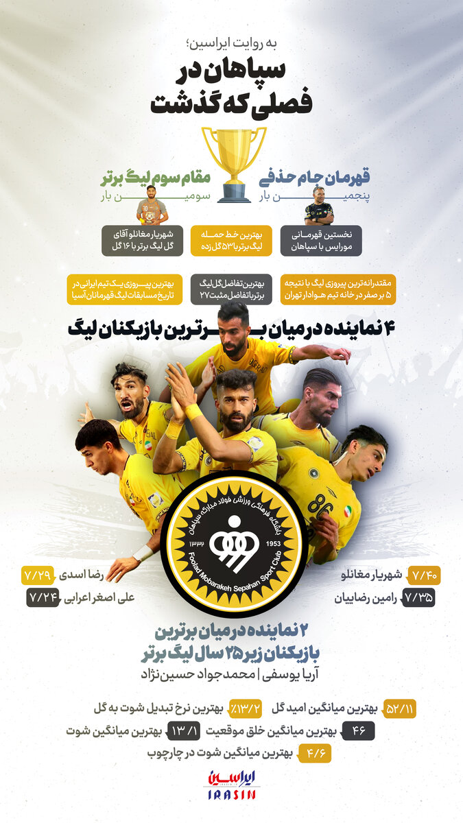 سپاهان در فصلی که گذشت