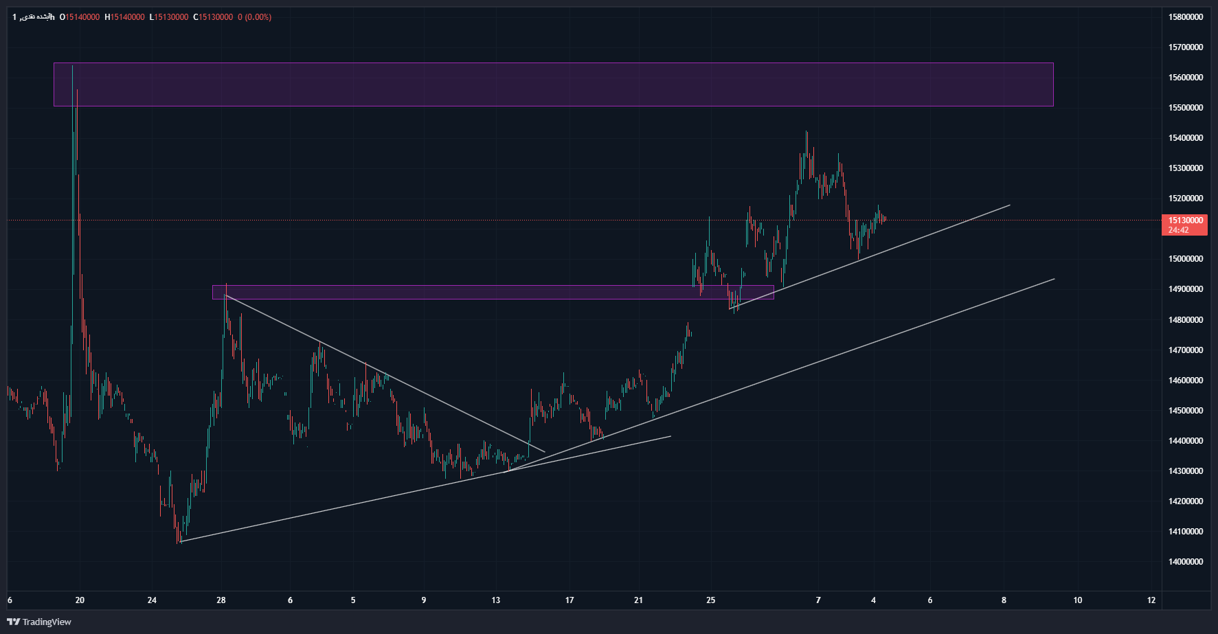 ریزش دسته جمعی قیمتها در بازار طلا