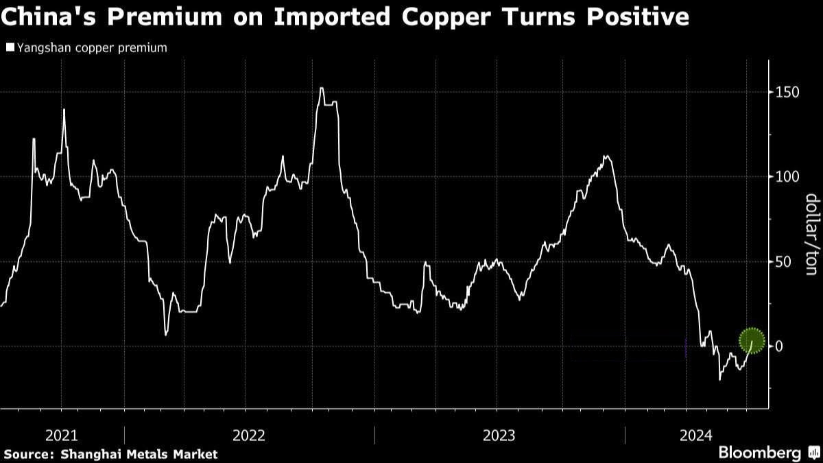 چراغ سبز مس به آغاز روند صعودی جدید / آیا قیمت مس ۱۲ هزار دلاری میشود؟