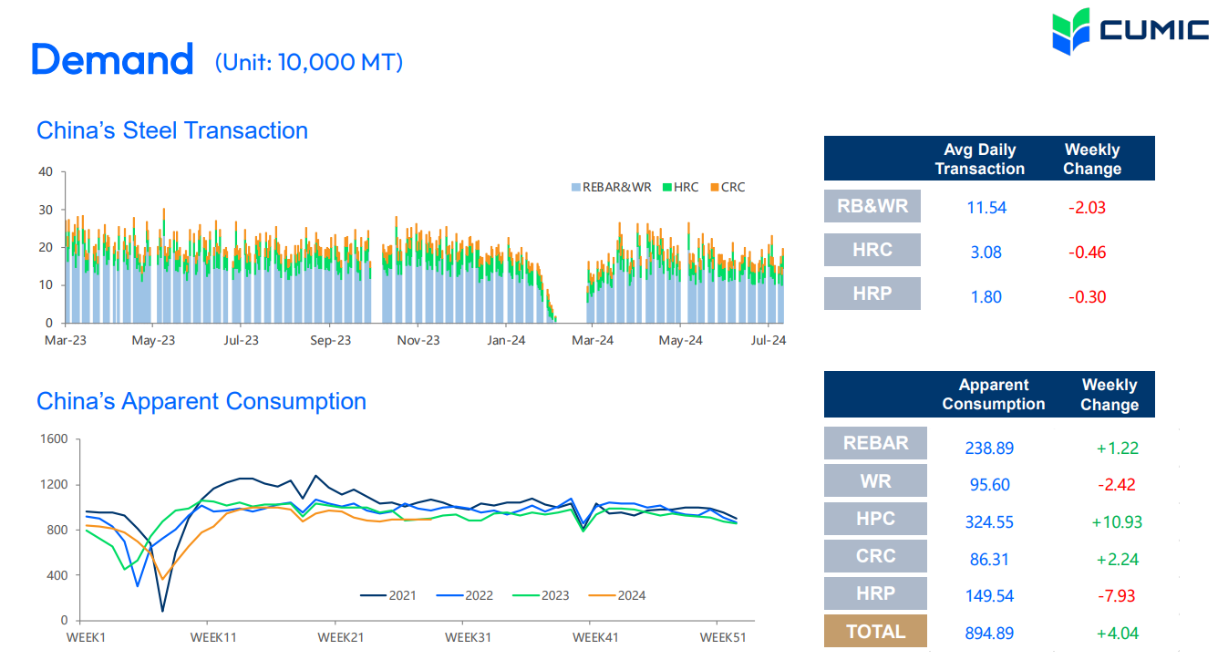 بازار محصولات فولادی در اغما / قیمت محصولات فولادی به پایینترین در ۳ ماه اخیر رسید