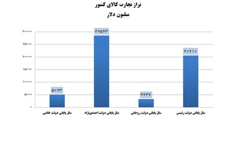 تراز