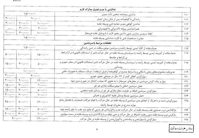 جزئیات افزایش نرخ جریمه‌های تخلفات رانندگی+جدول