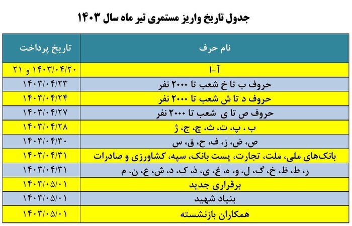 تغییر در زمان‌بندی واریز حقوق تیرماه بازنشستگان و مستمری بگیران 