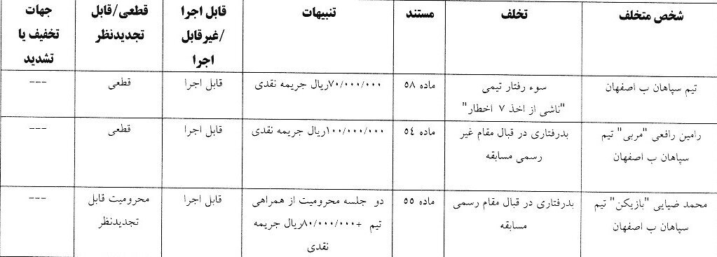 اعلام رای انضباطی سپاهان ب اصفهان