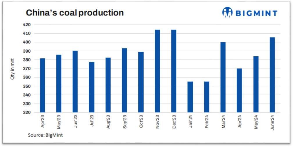 افزایش تولید ۳.۶ درصدی زغال سنگ خام در چین