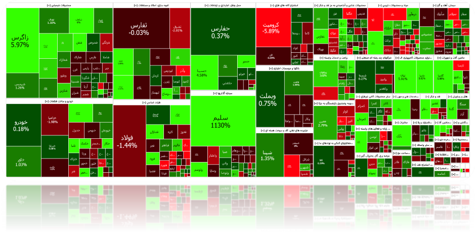 بورس در فاز انتظار به سر میبرد/ رکود بازارها ادامه پیدا میکند