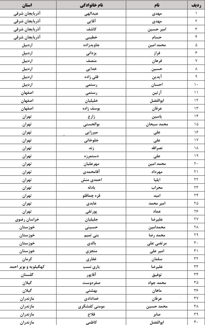 سه اصفهانی در اردوی تیم ملی فوتبال نوجوانان