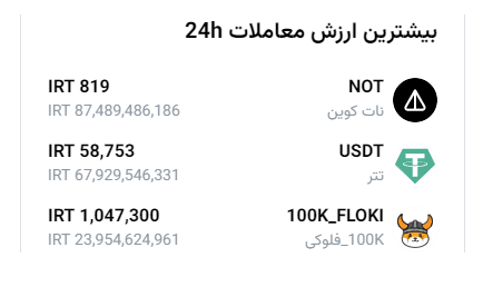 ایلان ماسک با چشم لیزری از بیتکوین حمایت کرد