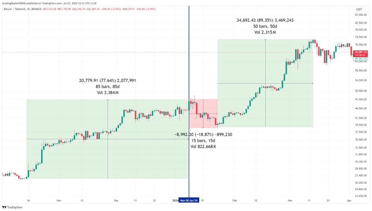ایلان ماسک با چشم لیزری از بیتکوین حمایت کرد