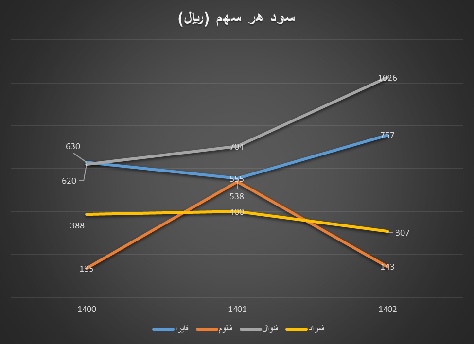 بهار طلایی برای تولیدکنندگان آلومینیوم