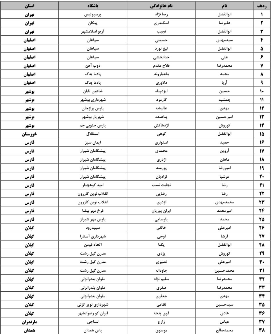 شش اصفهانی در  اردوی انتخابی تیم ملی فوتبال جوانان