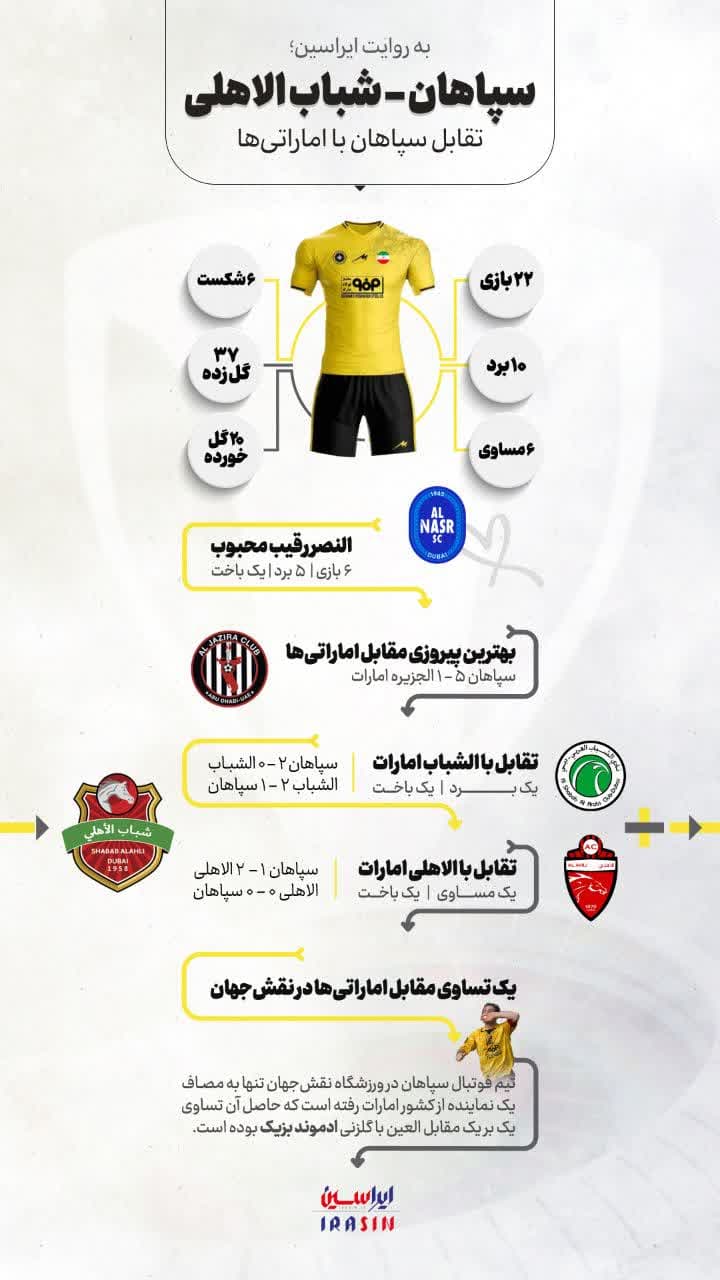 سپاهان- شباب‌الاهلی