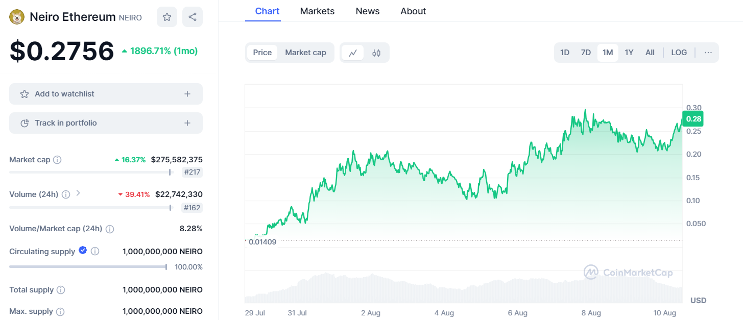 حجم معاملات ناتکوین در صرافیهای داخلی ۵ برابر بیتکوین / آیا ناتکوین ۱ دلار میشود؟