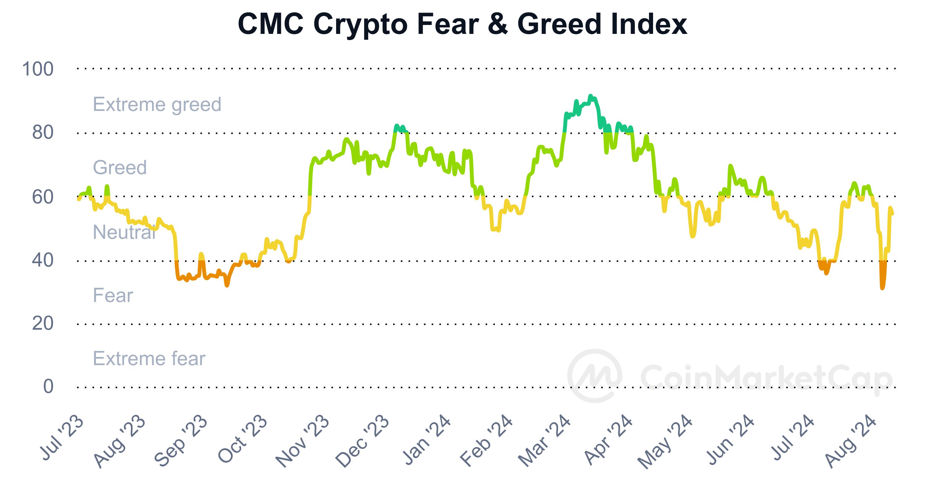حجم معاملات ناتکوین در صرافیهای داخلی ۵ برابر بیتکوین / آیا ناتکوین ۱ دلار میشود؟