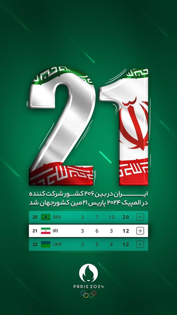 ایران در المپیک پاریس بیستویکم شد