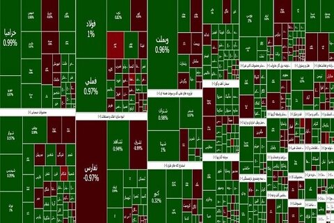 بورس بالاخره مثبت شد بورس