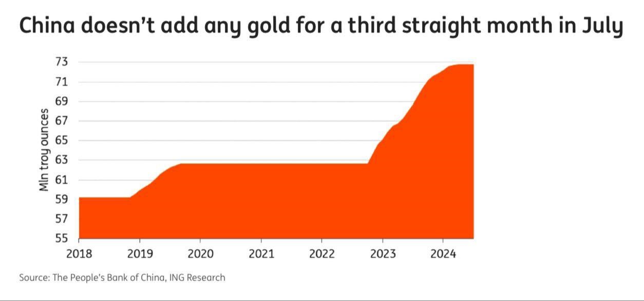 واردات کمسابقه نقره توسط چینیها / اژدها پس از طلا، حالا نقره میخرد