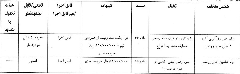 اعلام آرای انضباطی لیگ فوتبال ساحلی و فوتسال/ جریمه نقدی برای گیتیزن‌ها