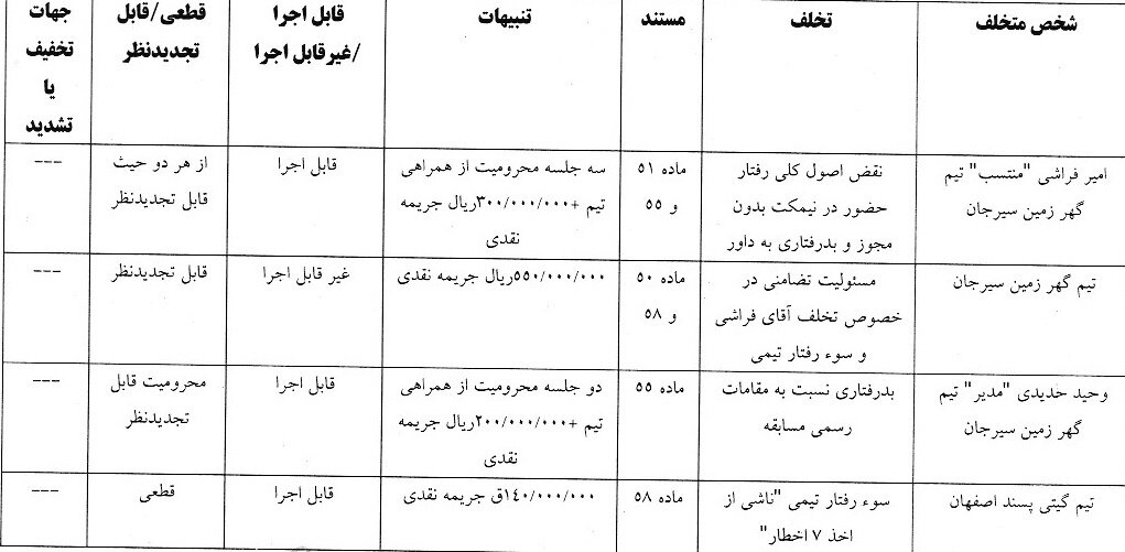 اعلام آرای انضباطی لیگ فوتبال ساحلی و فوتسال/ جریمه نقدی برای گیتیزن‌ها