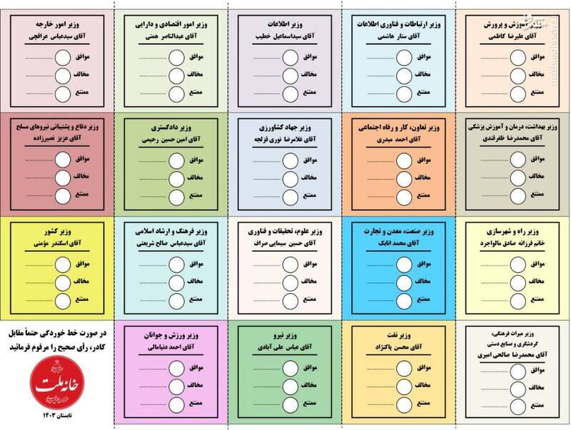 رأی‌گیری مجلس برای کابینه پیشنهادی پزشکیان آغاز شد