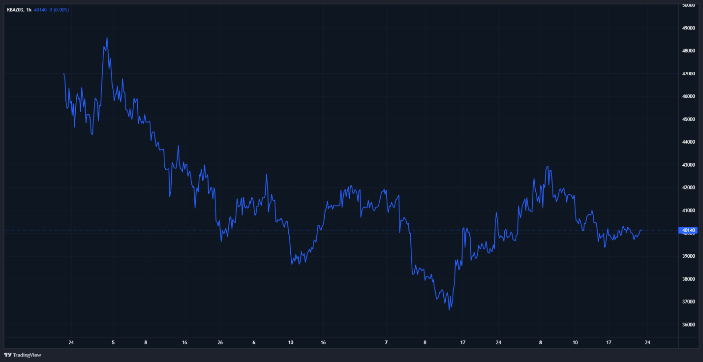 چشمانداز منفی قیمتها در بازار داخلی در دوران سقف شکنی انس طلا