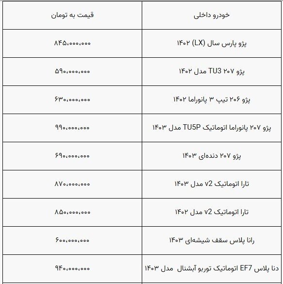 روند کاهشی قیمت خودرو متوقف شد+ جدول