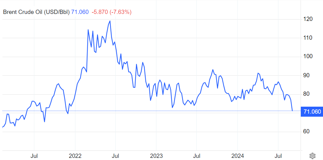 هفته ریزشی در بازار کامودیتیها