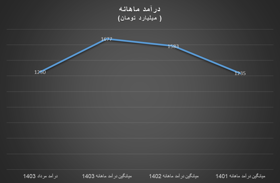 روند رو به رشد فروش آلومینیوم در بازار داخلی با وجود رکود در بازارهای جهانی