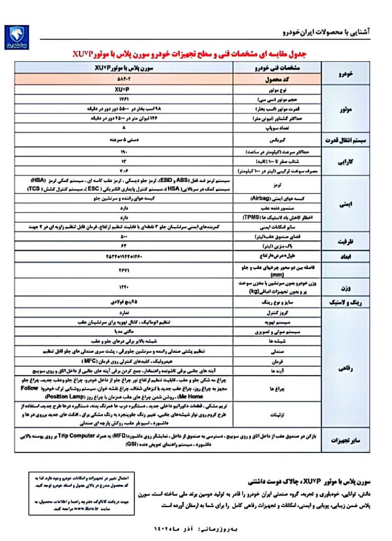  ‌تخلف بزرگ ایران‌خودرو و سکوت محض دستگاه‌های نظارتی!