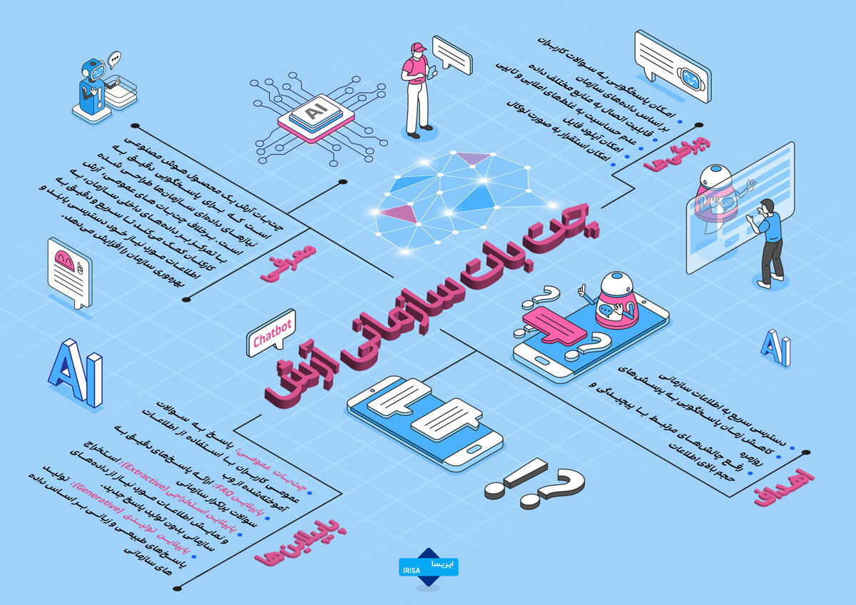 چت بات سازمانی آرش