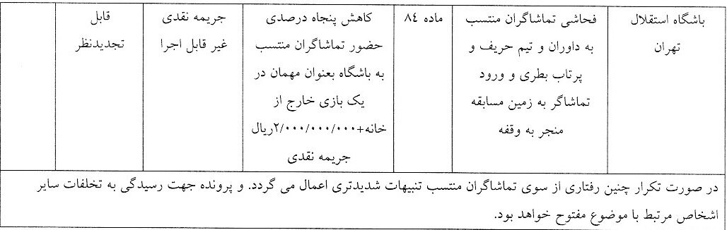 اعلام آرای انضباطی برای باشگاه‌ها و بازیکنان لیگ برتری