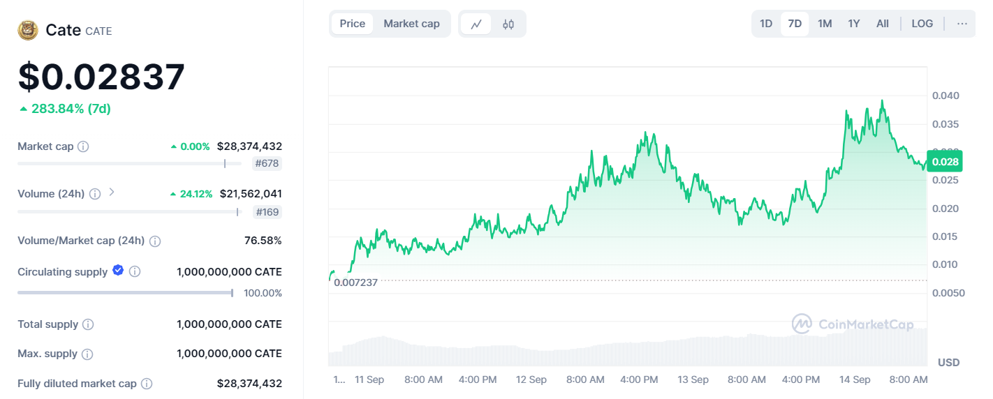 بازگشت بیتکوین به کانال ۶۰ هزار در شب سقف شکنی انس طلا