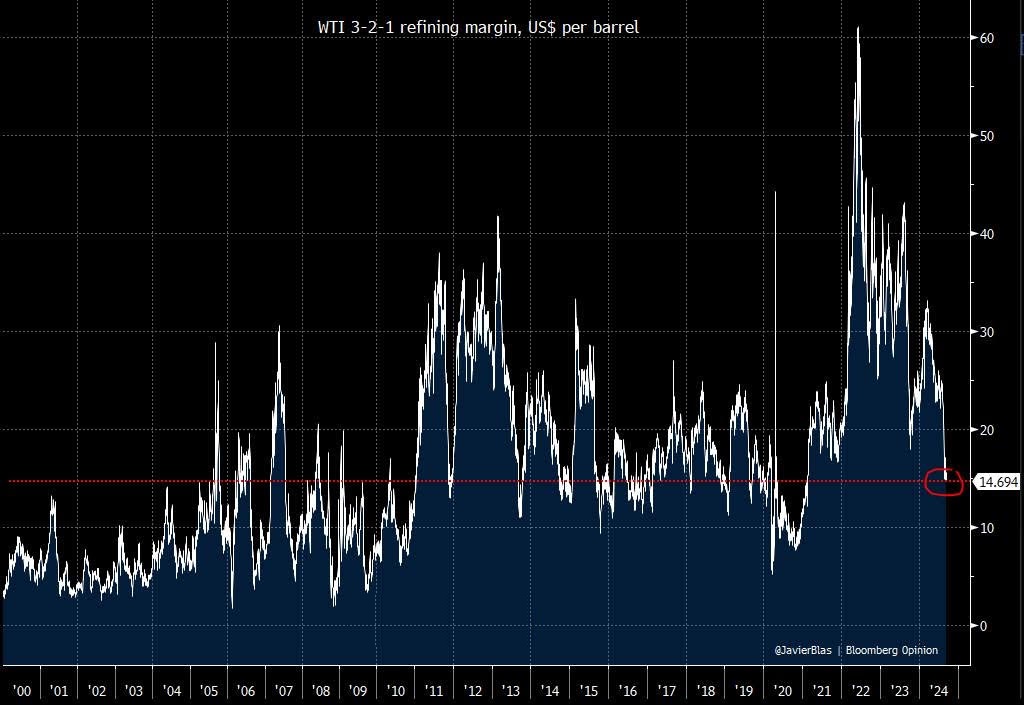 سقوط ارزش سهام شرکتهای نفت و گاز جهان در ۱ ماه گذشته