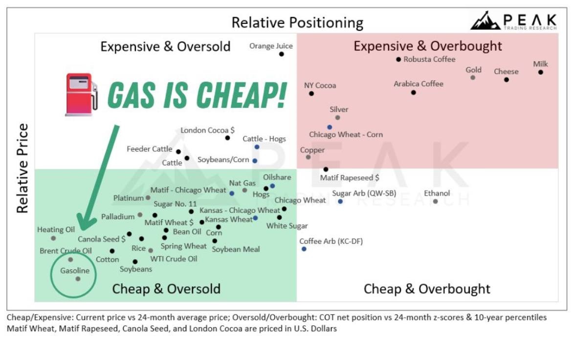 رقابت طلا، شیر و پنیر در بخش گرانترینهای بازار کامودیتی