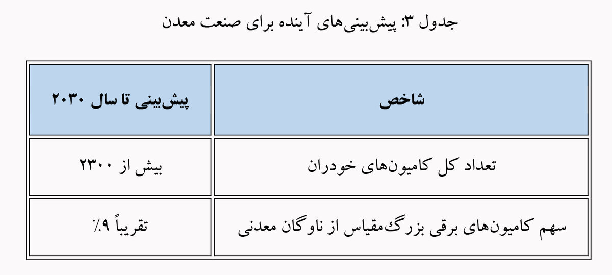 تحول دیجیتال در صنعت معدن: از اتوماسیون تا هوش مصنوعی