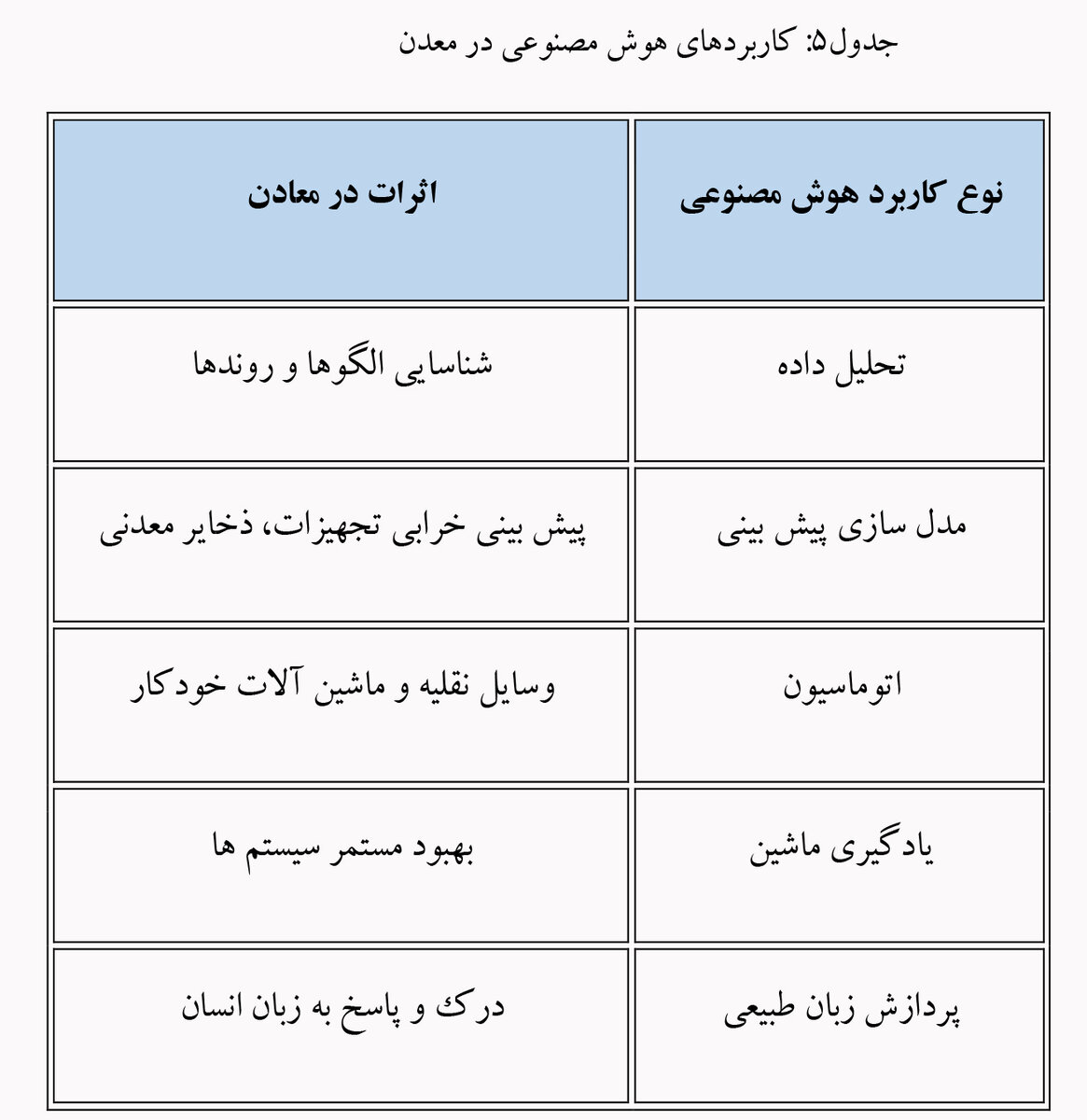 تحول دیجیتال در صنعت معدن: از اتوماسیون تا هوش مصنوعی