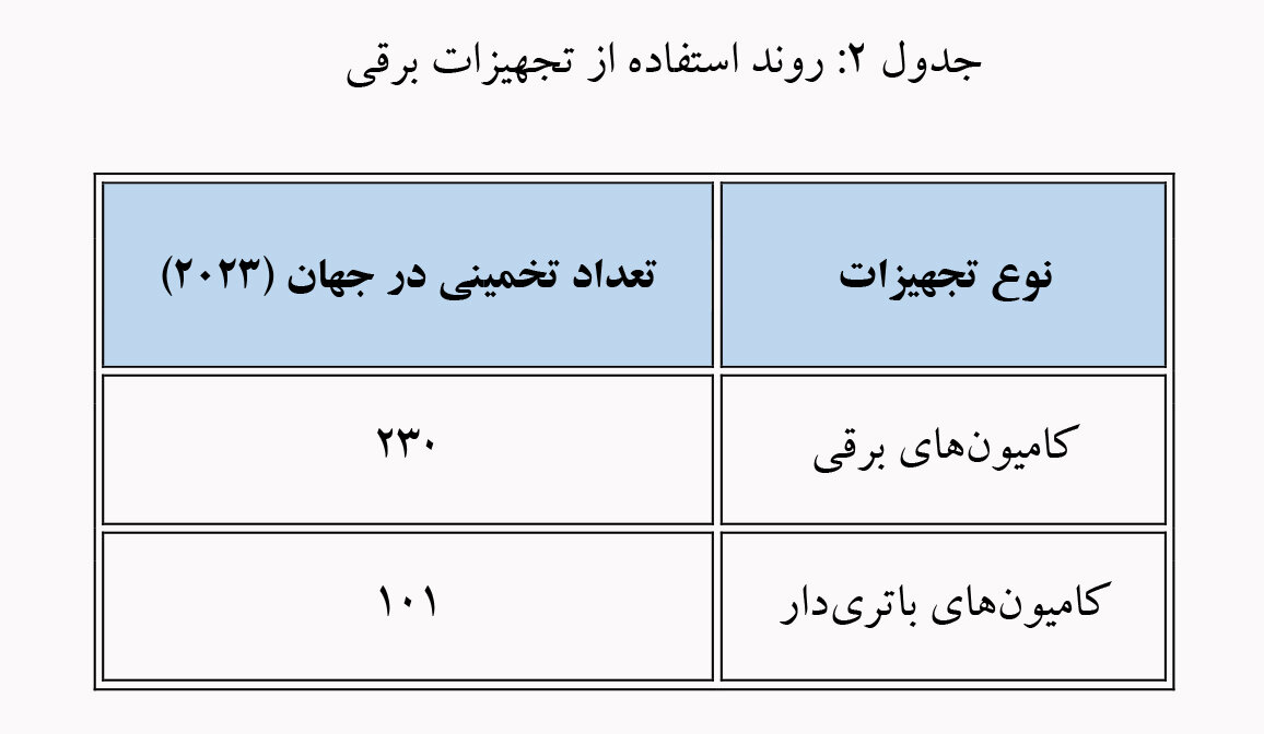 تحول دیجیتال در صنعت معدن: از اتوماسیون تا هوش مصنوعی