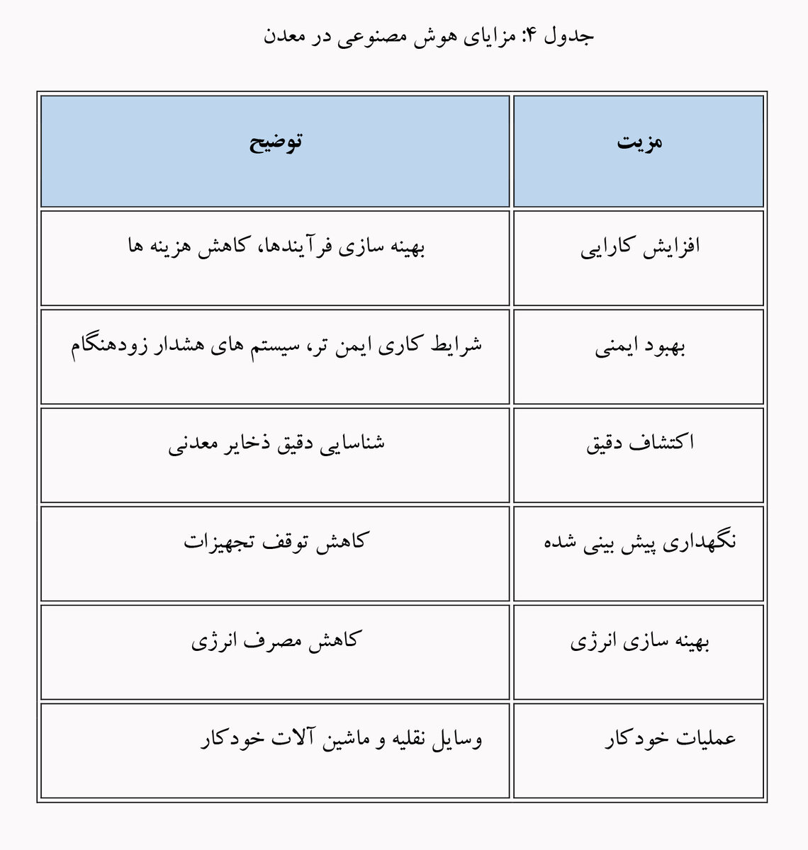 تحول دیجیتال در صنعت معدن: از اتوماسیون تا هوش مصنوعی