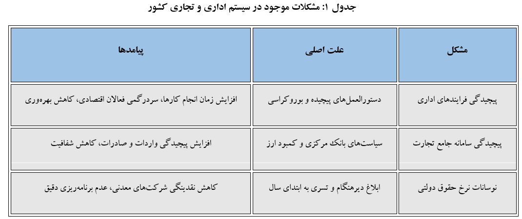 چالشها و راهکارهای توسعه بخش معدن در ایران