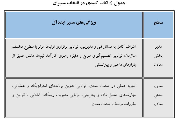 چالش‌ها و راهکارهای توسعه بخش معدن در ایران