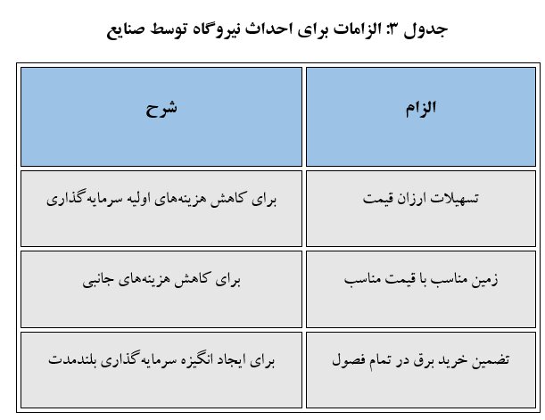 چالش‌ها و راهکارهای توسعه بخش معدن در ایران