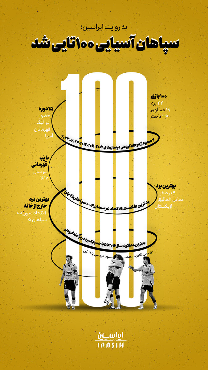سپاهان آسیایی ۱۰۰تایی شد/ جزئیات مهم از ۱۰۰ بازی طلاییپوشان در فوتبال آسیا