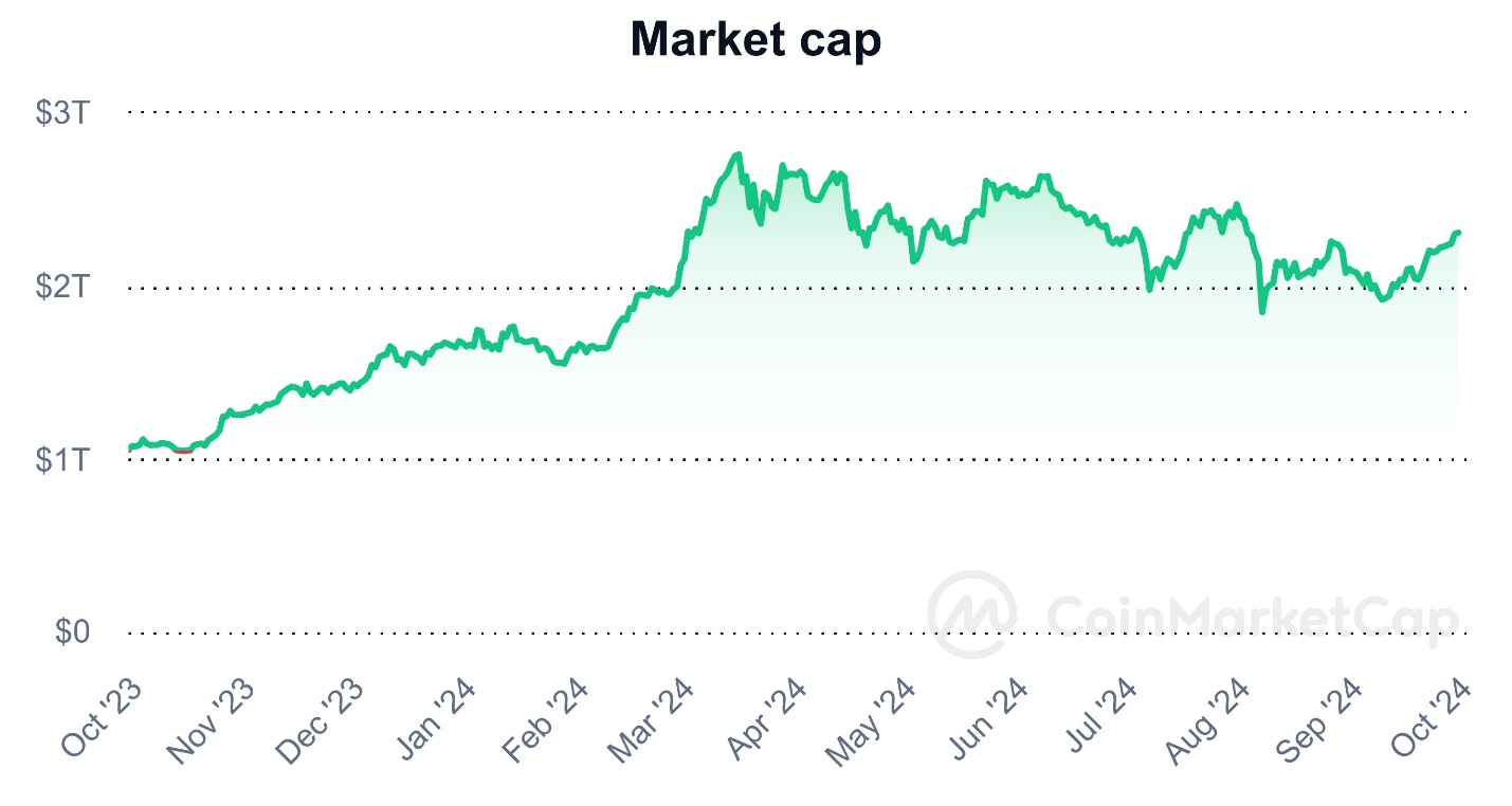 شروع ناامیدکننده همستر در هفته صعودی بیتکوین