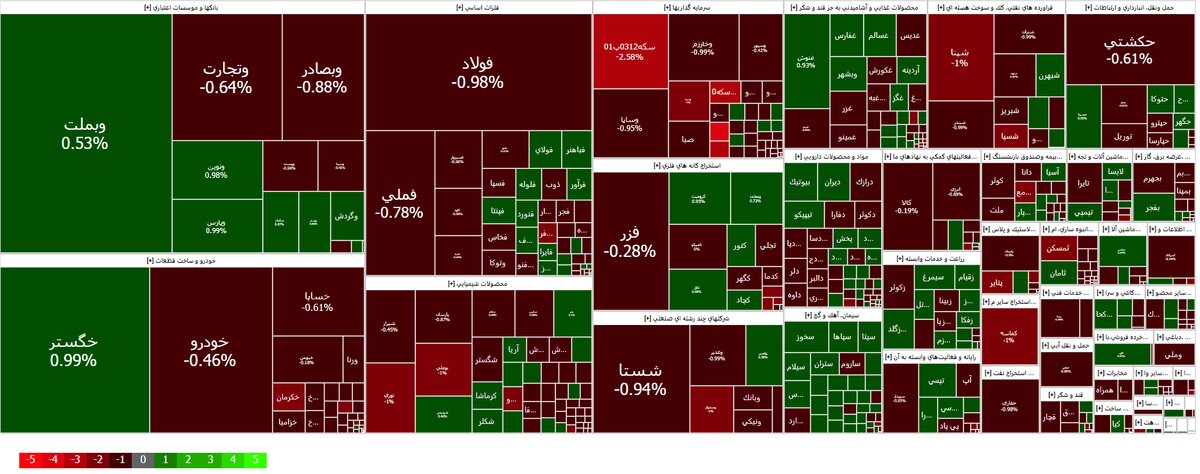 شاخص کل بورس ۴۹ هزار واحد افت کرد