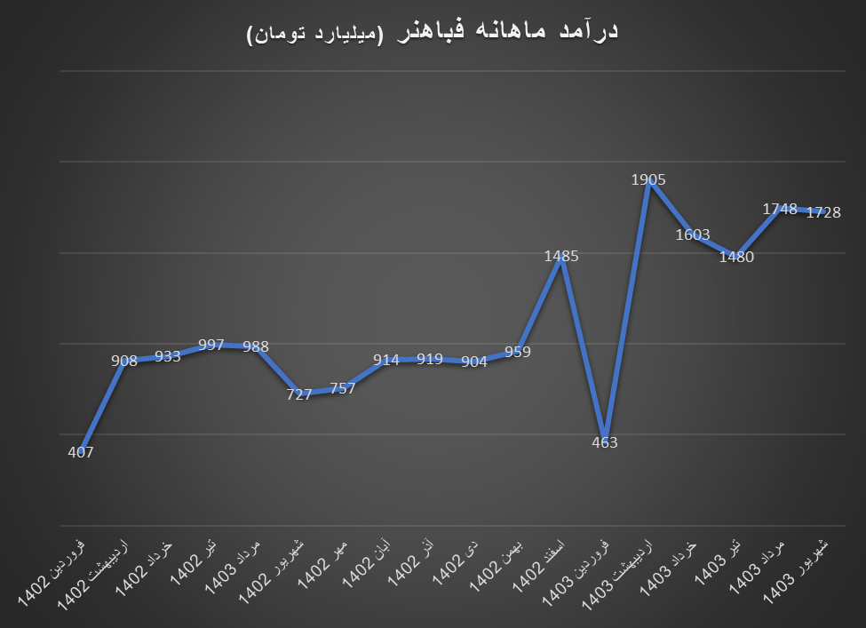 سال پر نوسان مس به نفع تولیدکنندگان داخلی تمام شد