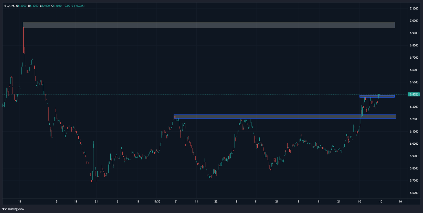 پنجمین هفته صعودی در بازار سکه امامی/ روند صعودی قیمت طلا متوقف نمیشود!