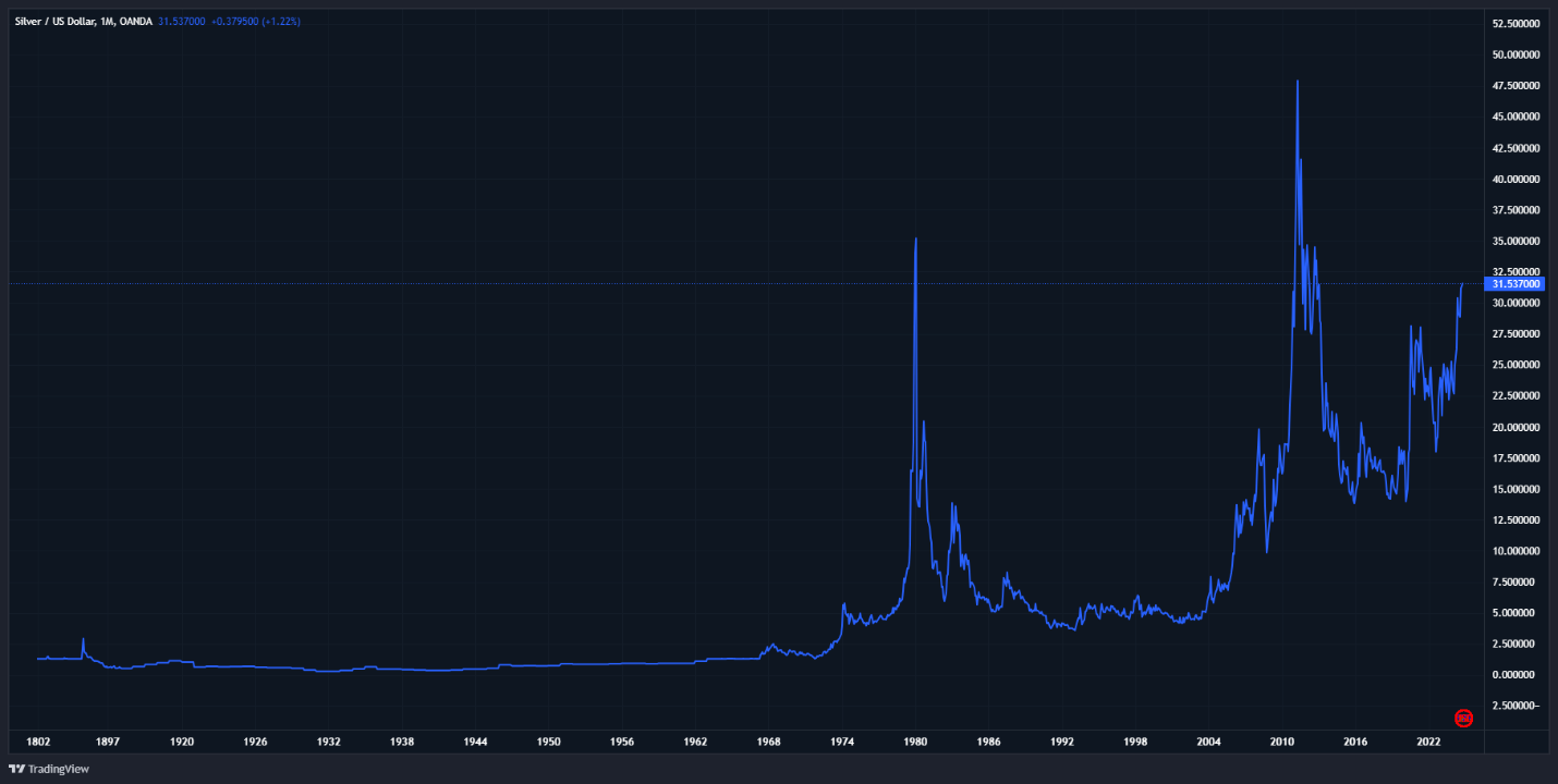 چشمانداز مثبت نقره در بازارهای جهانی و ضعف تقاضا در بازار داخلی