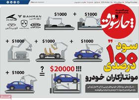 صفحه اول اقتصادی روزنامه های ایران یکشنبه ۲2مهر